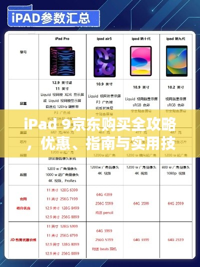 iPad 9京东购买全攻略，优惠、指南与实用技巧