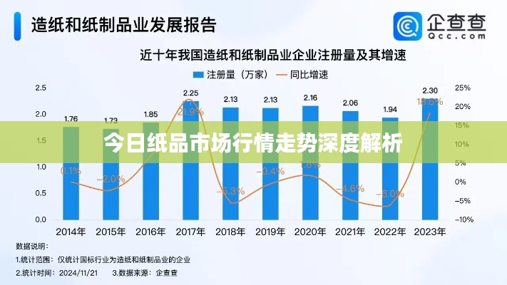 今日纸品市场行情走势深度解析