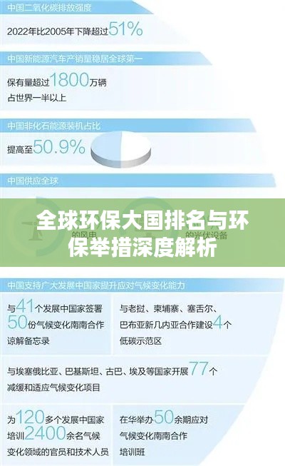 全球环保大国排名与环保举措深度解析