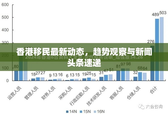 香港移民最新动态，趋势观察与新闻头条速递
