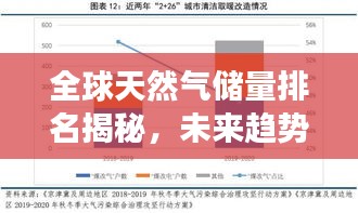 全球天然气储量排名揭秘，未来趋势展望！