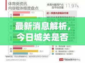 最新消息解析，今日城关是否限号？全面解读！
