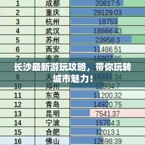 长沙最新游玩攻略，带你玩转城市魅力！