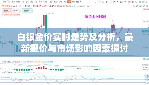 白银金价实时走势及分析，最新报价与市场影响因素探讨