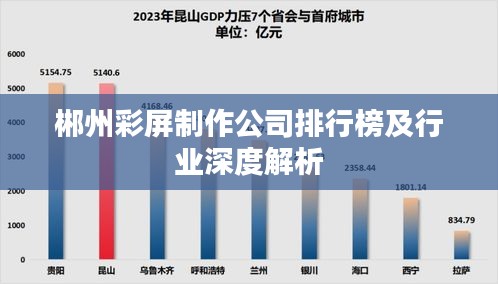 郴州彩屏制作公司排行榜及行业深度解析