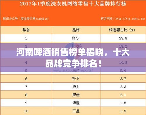 河南啤酒销售榜单揭晓，十大品牌竞争排名！