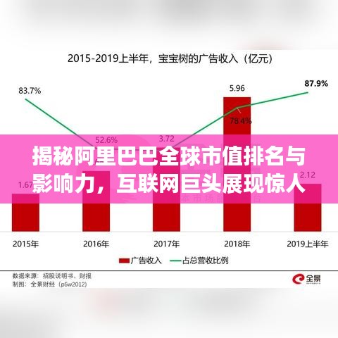 揭秘阿里巴巴全球市值排名与影响力，互联网巨头展现惊人实力