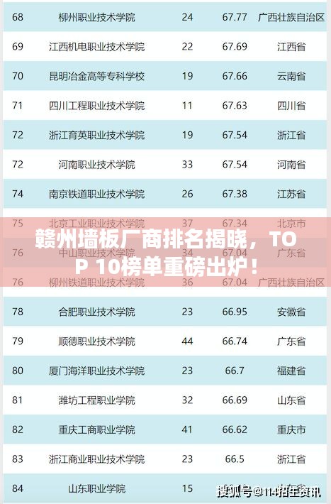赣州墙板厂商排名揭晓，TOP 10榜单重磅出炉！