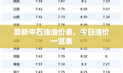 最新中石油油价表，今日油价一览表