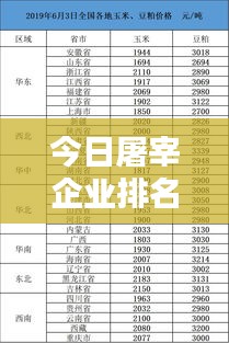 今日屠宰企业排名大揭秘，最新排名榜单出炉！