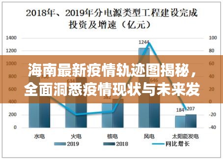 海南最新疫情轨迹图揭秘，全面洞悉疫情现状与未来发展趋势