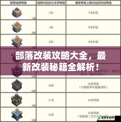 部落改装攻略大全，最新改装秘籍全解析！