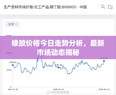 橡胶价格今日走势分析，最新市场动态揭秘