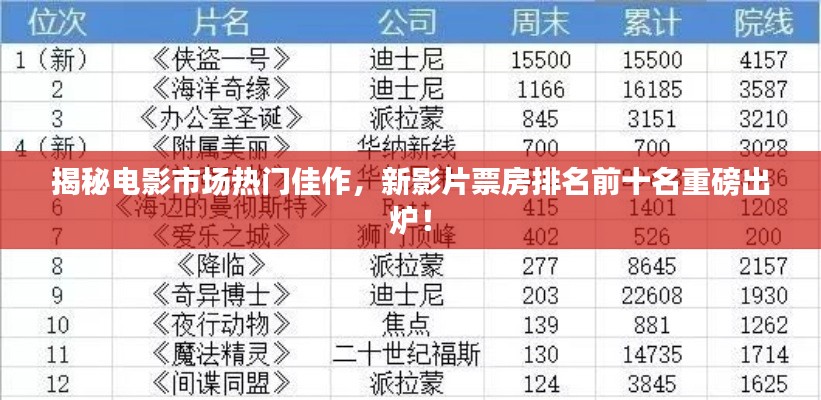 揭秘电影市场热门佳作，新影片票房排名前十名重磅出炉！