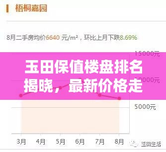 玉田保值楼盘排名揭晓，最新价格走势分析！