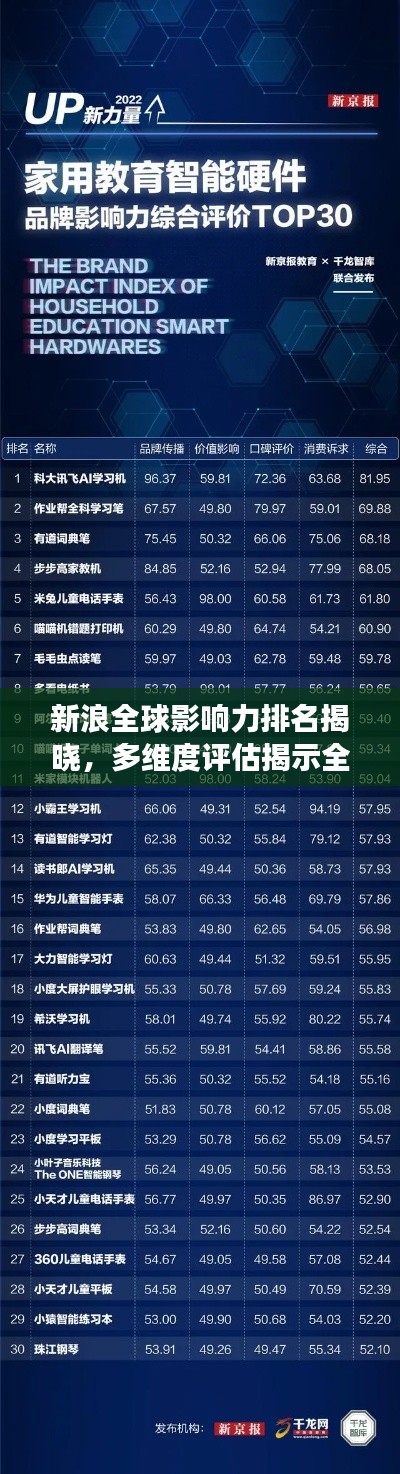 新浪全球影响力排名揭晓，多维度评估揭示全球影响力重磅榜单