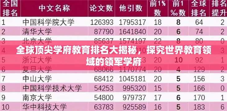 全球顶尖学府教育排名大揭秘，探究世界教育领域的领军学府