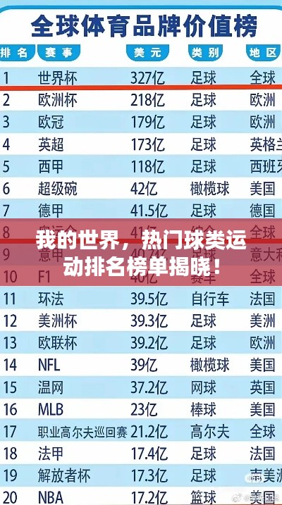 我的世界，热门球类运动排名榜单揭晓！