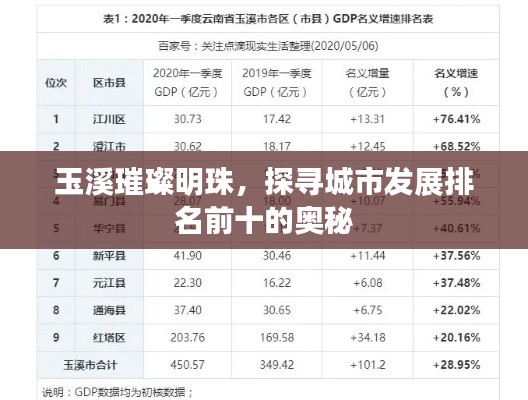 玉溪璀璨明珠，探寻城市发展排名前十的奥秘