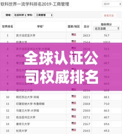 全球认证公司权威排名榜单揭晓！