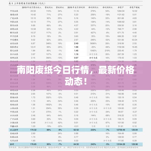 南阳废纸今日行情，最新价格动态！