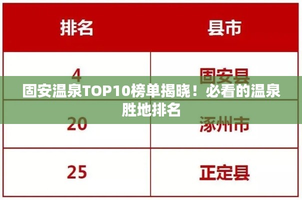 固安温泉TOP10榜单揭晓！必看的温泉胜地排名