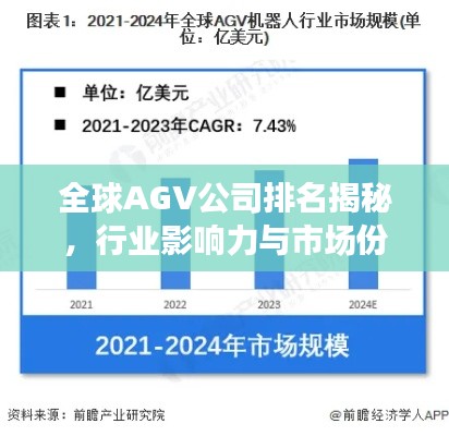全球AGV公司排名揭秘，行业影响力与市场份额一览