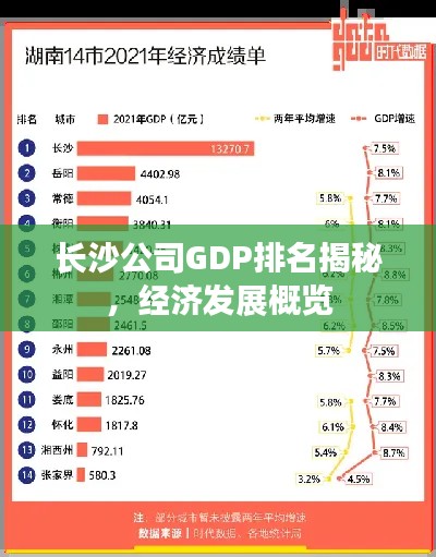 长沙公司GDP排名揭秘，经济发展概览