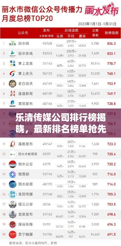乐清传媒公司排行榜揭晓，最新排名榜单抢先看！