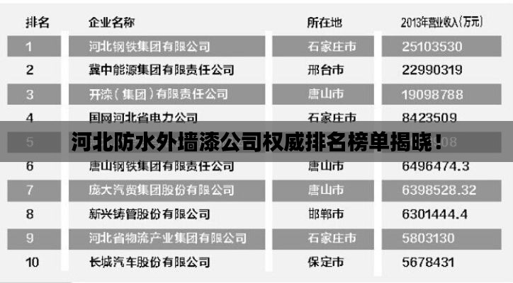 河北防水外墙漆公司权威排名榜单揭晓！