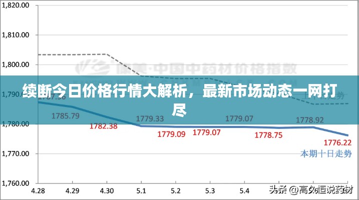 续断今日价格行情大解析，最新市场动态一网打尽