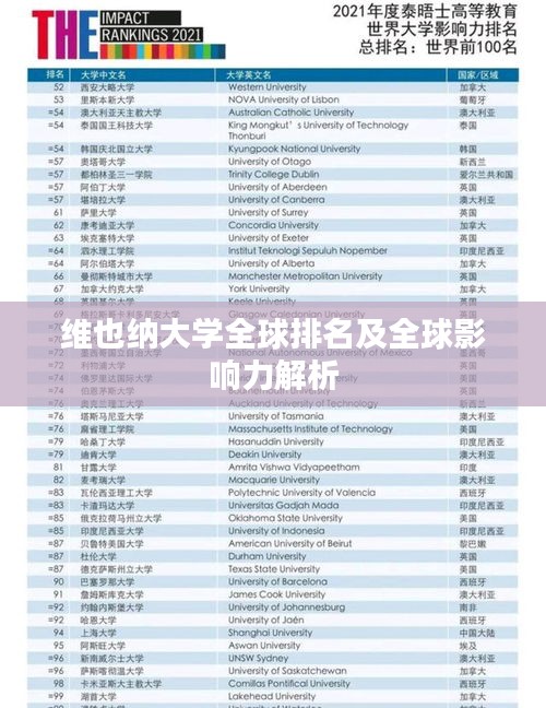 维也纳大学全球排名及全球影响力解析