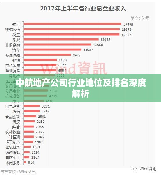 中航地产公司行业地位及排名深度解析