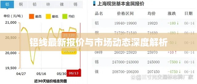 铝线最新报价与市场动态深度解析