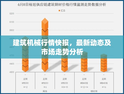 建筑机械行情快报，最新动态及市场走势分析