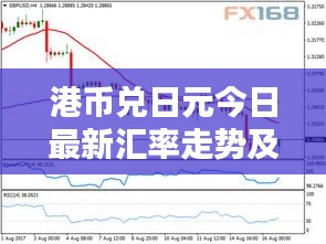 港币兑日元今日最新汇率走势及分析