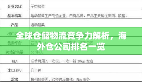 全球仓储物流竞争力解析，海外仓公司排名一览