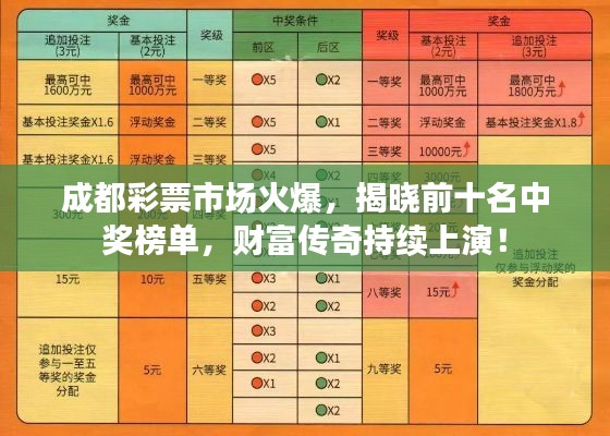 成都彩票市场火爆，揭晓前十名中奖榜单，财富传奇持续上演！