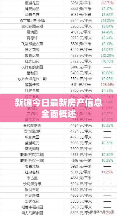 新疆今日最新房产信息全面概述