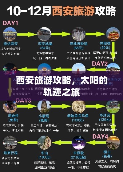 西安旅游攻略，太阳的轨迹之旅
