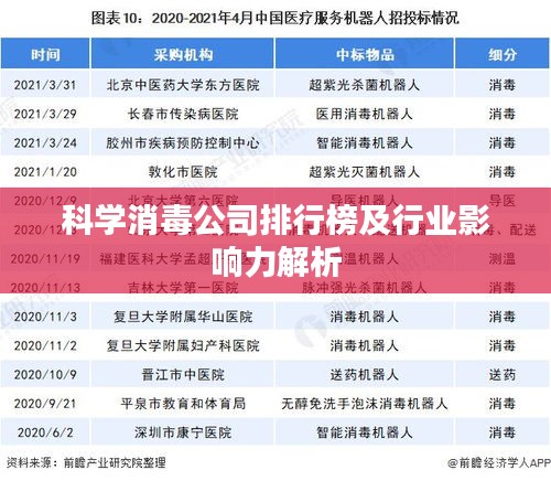 科学消毒公司排行榜及行业影响力解析