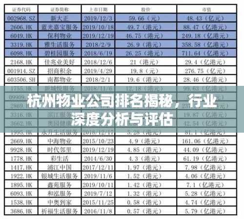 杭州物业公司排名揭秘，行业深度分析与评估