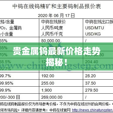 贵金属钨最新价格走势揭秘！
