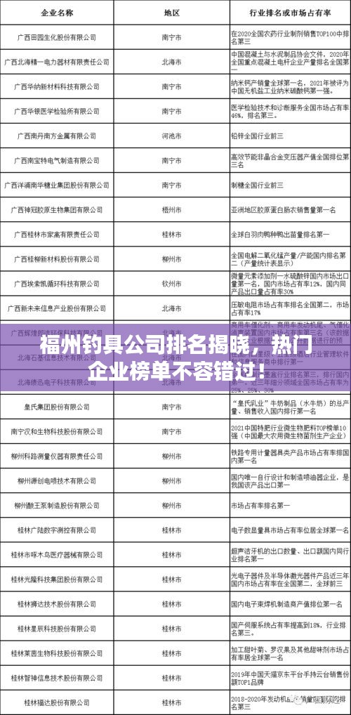 福州钓具公司排名揭晓，热门企业榜单不容错过！