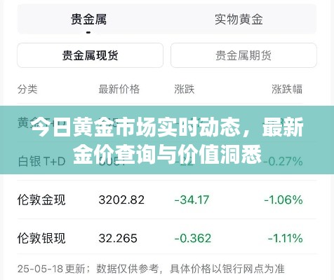 今日黄金市场实时动态，最新金价查询与价值洞悉