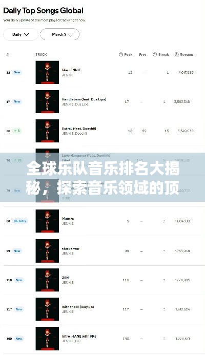 全球乐队音乐排名大揭秘，探索音乐领域的顶尖团队！