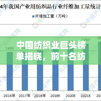 中国纺织业巨头榜单揭晓，前十名纺织老板排名重磅出炉！