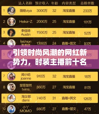 引领时尚风潮的网红新势力，时装主播前十名排名榜单揭晓！