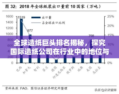 全球造纸巨头排名揭秘，探究国际造纸公司在行业中的地位与影响力