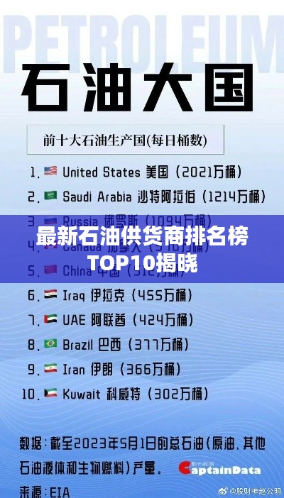 最新石油供货商排名榜TOP10揭晓